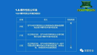 精品ppt 防爆电气设备选型 维护与案例分析